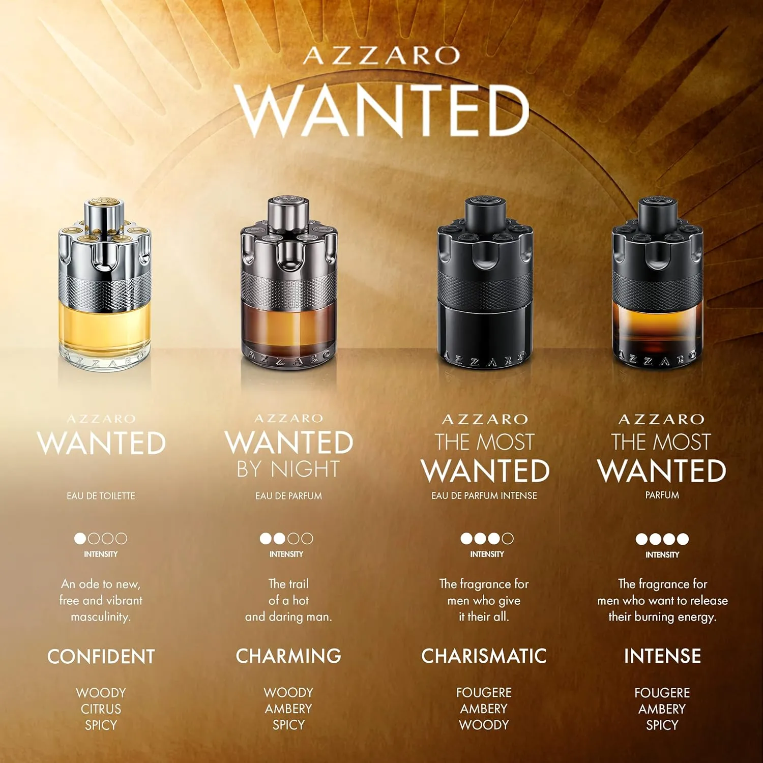 Azzaro Wanted fragrance range comparison