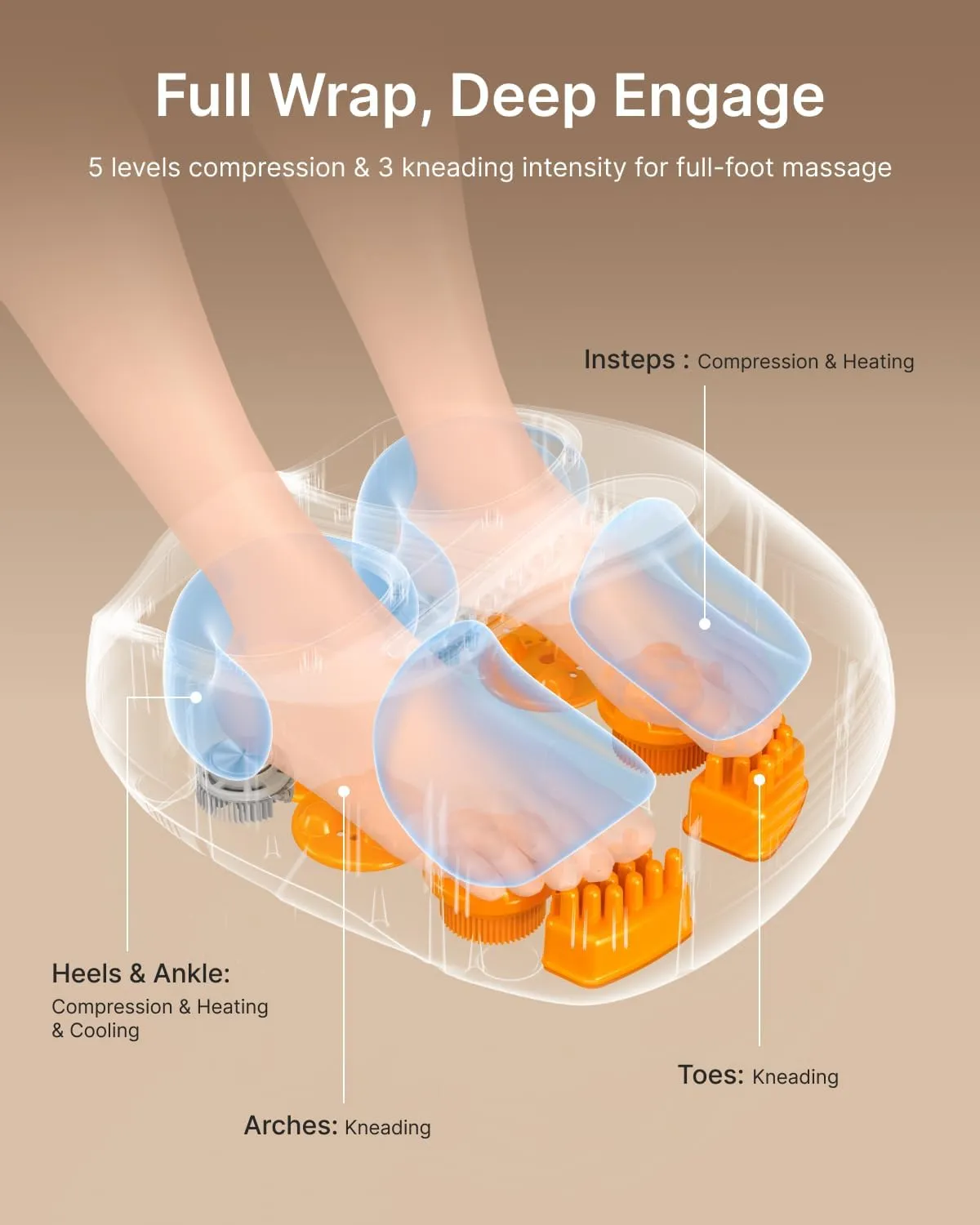 RENPHO foot massager three levels of soothing heat
