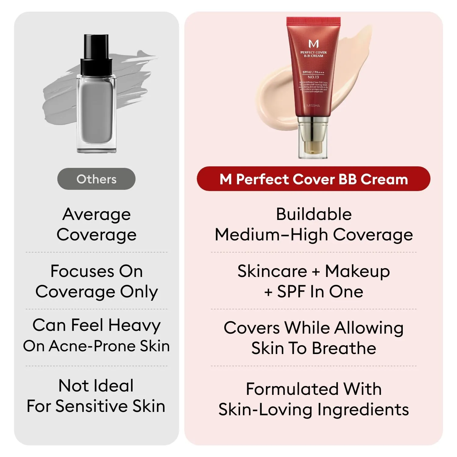 MISSHA M Perfect Cover BB Cream comparison visual showing buildable coverage and skincare makeup SPF in one
